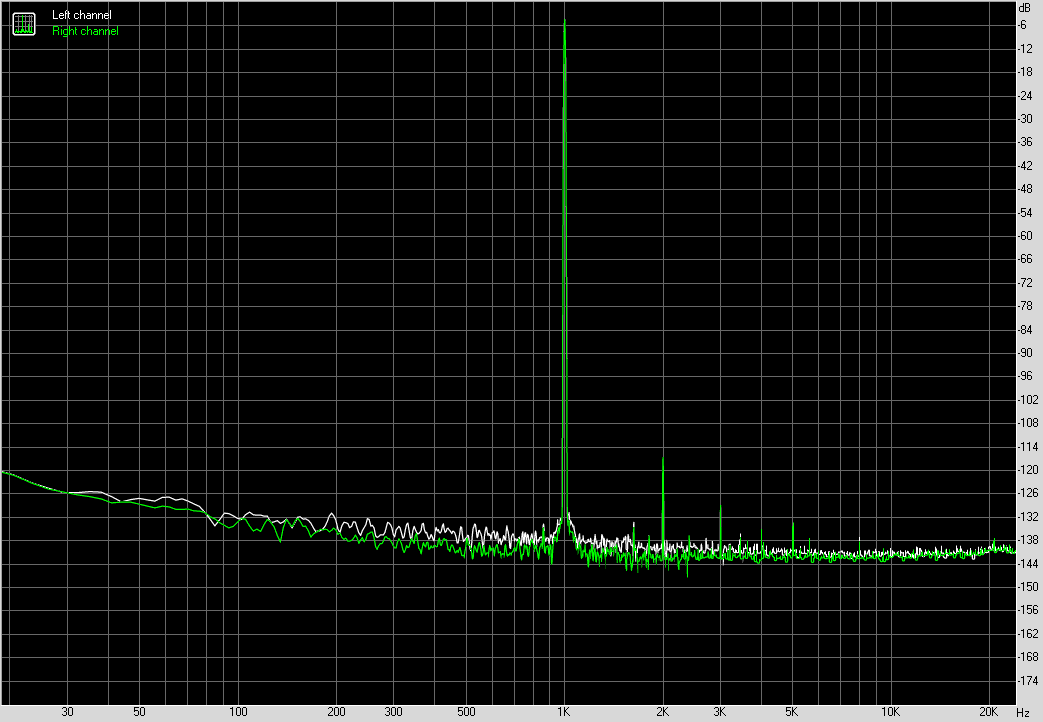 Spectrum graph